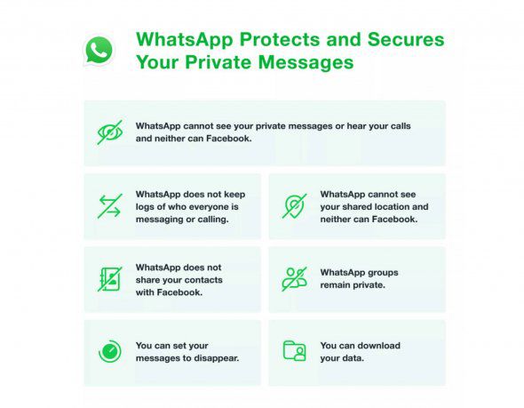 aclaracion whatsapp respecto a Privacidad